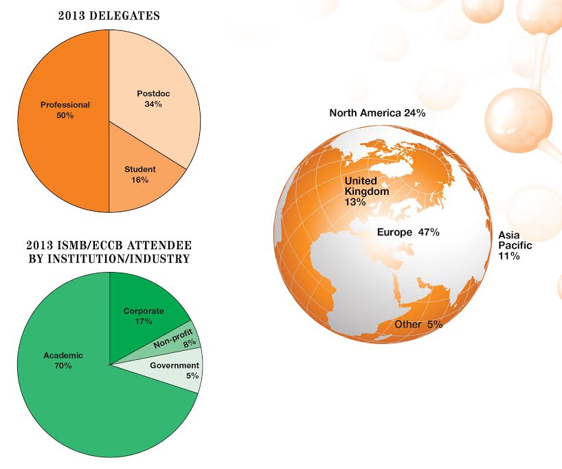Who Attends Who Attends